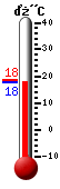 Actual: 18.3, Máx: 18.4, Mín: 18.3